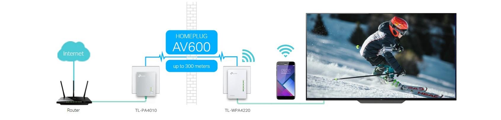 TP-Link TL-WPA4220KIT Powerline