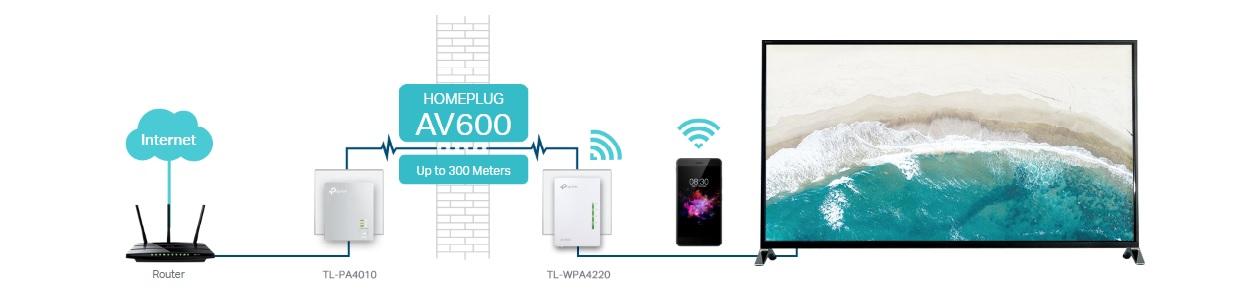 TP-Link TL-WPA4220T TKIT AV600 Menzil Genişletici