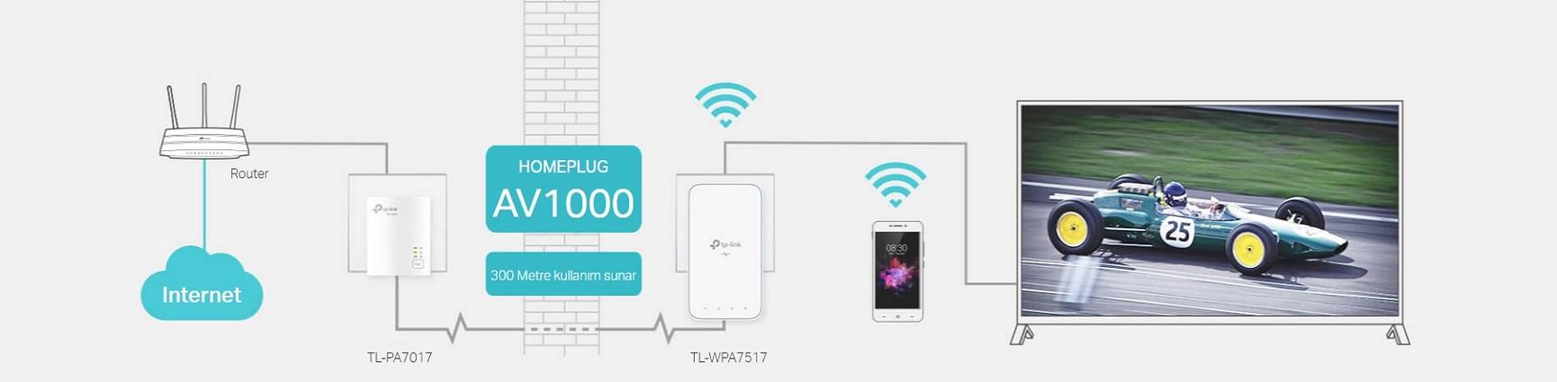 TP-Link TL-WPA7517 KIT AV1000 Gigabit Powerline ac Wi-Fi Kit