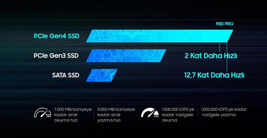 Samsung SSD Disk 1TB 980 PRO M.2 Disk NVMe SSD Disk 6900/5000