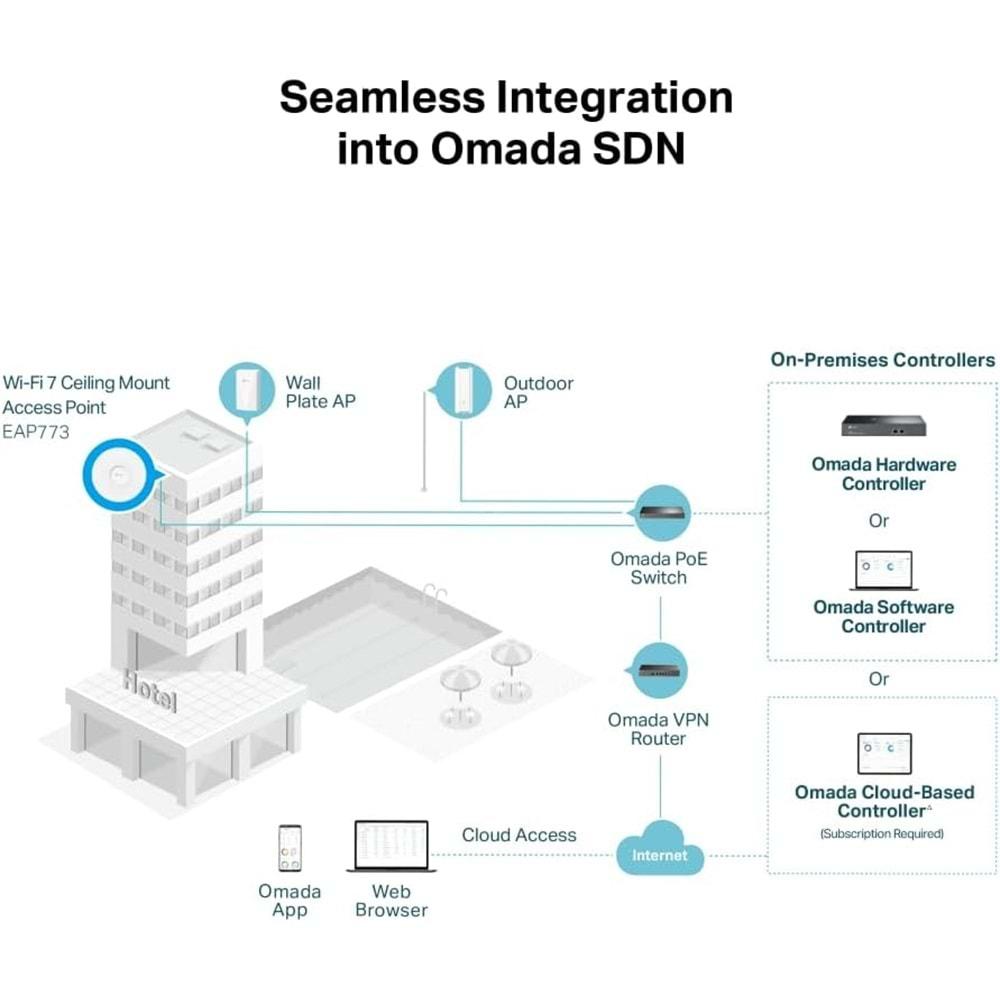 Omada EAP773 BE9300 Wi-Fi7 Access Point