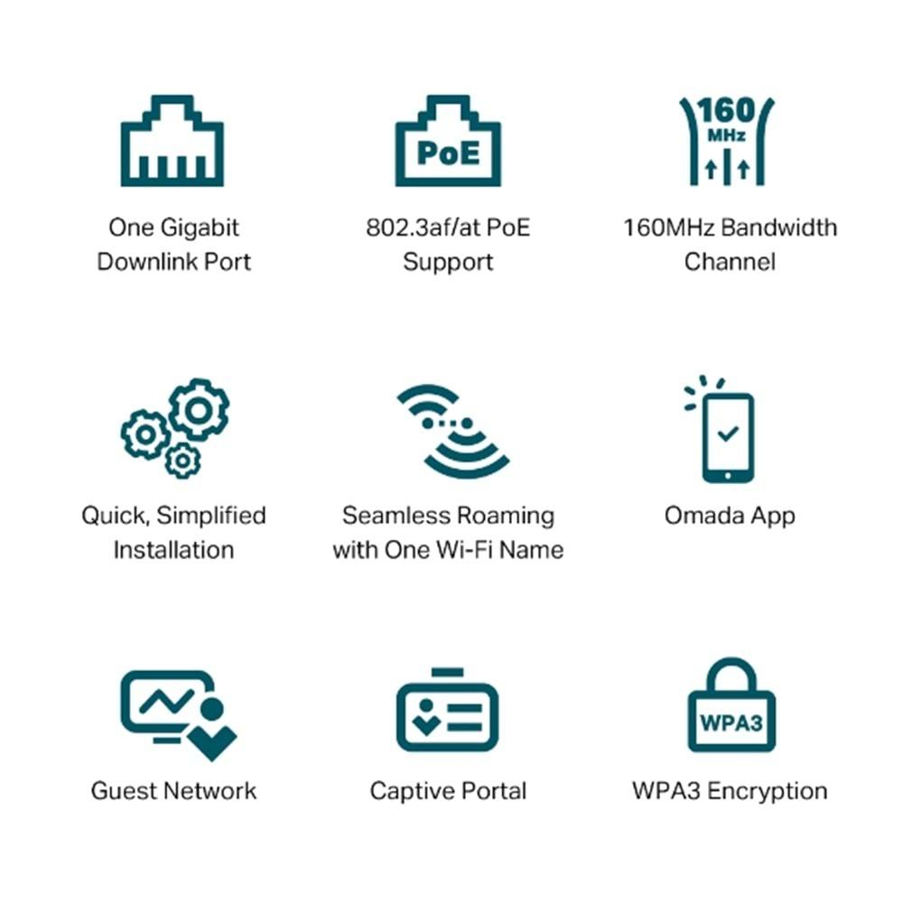 TP-Link Omada EAP650-WALL AX3000 Dual Band WIFI6 2XGBIT RJ45 Port 574MBPS/2.4GHZ/2402MBPS/5GHZ Access Point (Adaptörsüz)