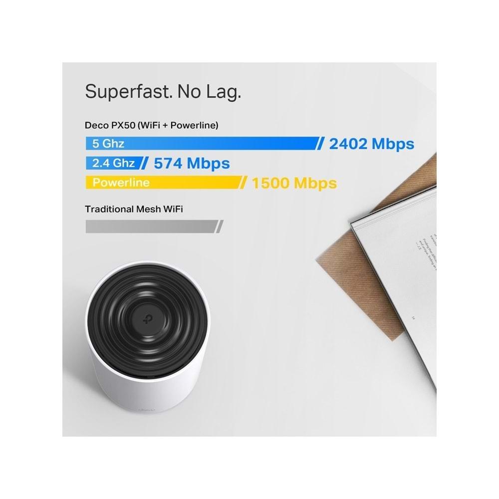 Tp-Link Deco PX50 2 Adet AX3000+G1500 Whole Home Powerline Mesh Wi-Fi 6 System DECO-PX50-2P