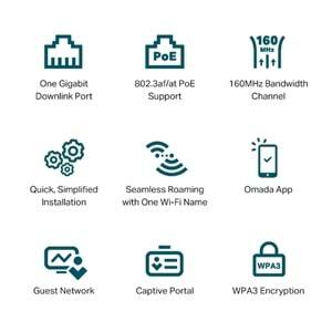 TP-Link Omada EAP650-WALL AX3000 Dual Band WIFI6 2XGBIT RJ45 Port 574MBPS/2.4GHZ/2402MBPS/5GHZ Access Point (Adaptörsüz)