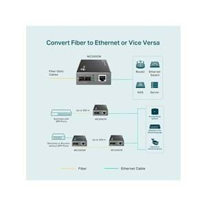 TP-Link Gigabit Multi-Mode Media Converter MC200CM