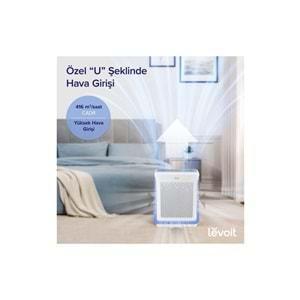 Levoit Core 200S Smart Hava Temizleyici