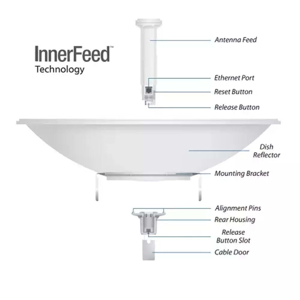 Ubiquiti Powerbeam 5AC 620MM (PBE-5AC-620)