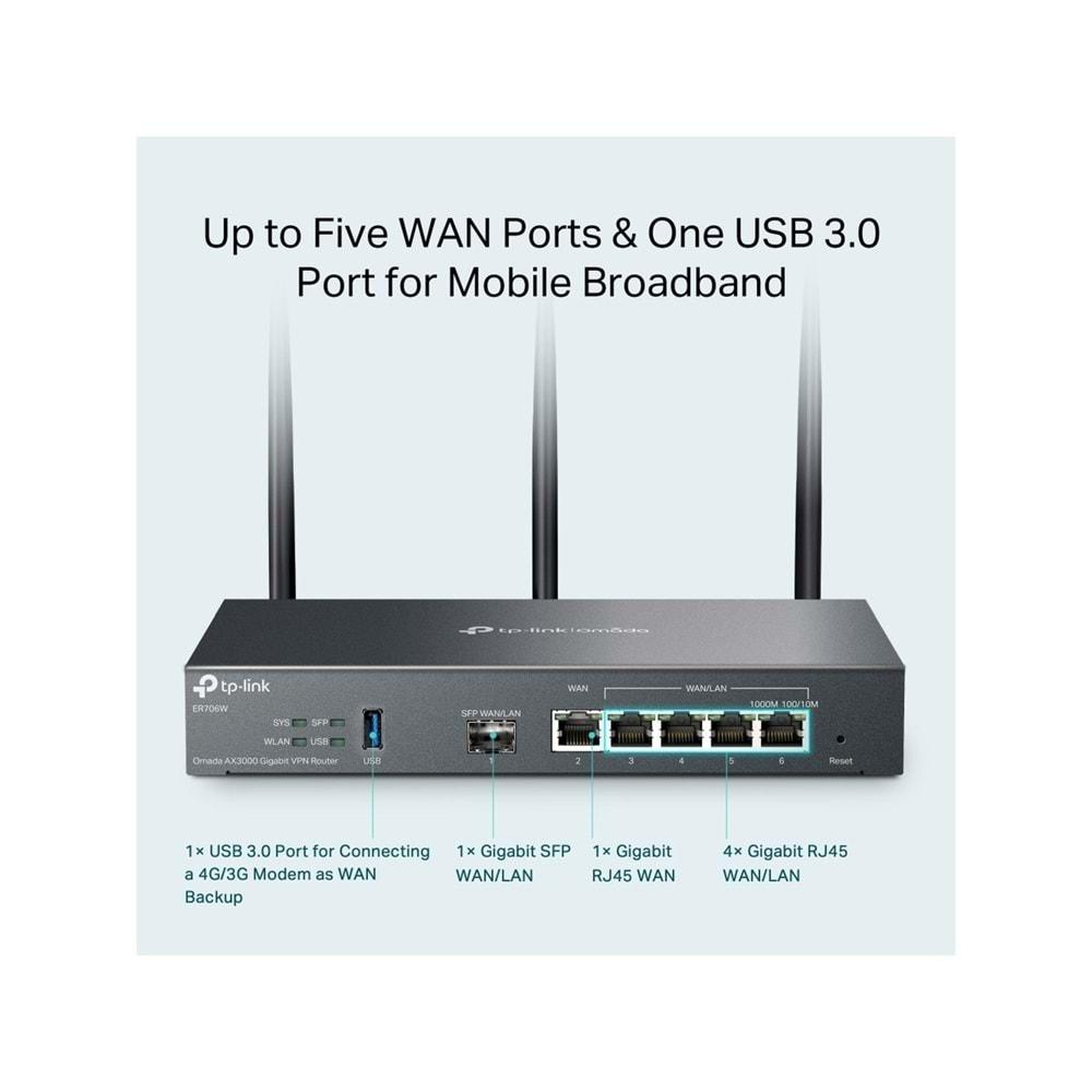 Tp-Link Omada ER706W Gigabit VPN Router