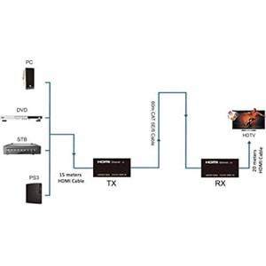 Dark E601 60m CAT5e/6 Network Üzerinden HDMI Uzatıcı (DK-HD-E601)